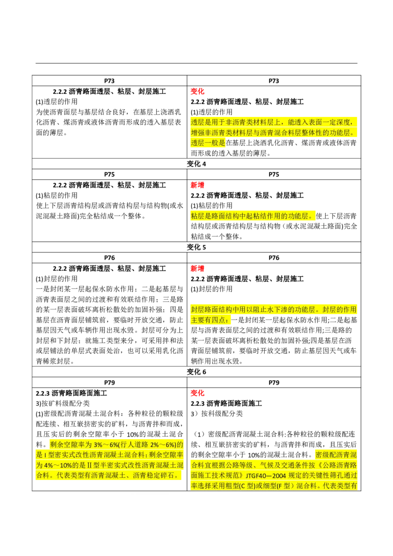 2026二级建造师教材变动对比明细-《公路工程管理与实务》_2026二建全科_26二建各科电子教材_2026年-二建-新旧教材对比解析(已更新)