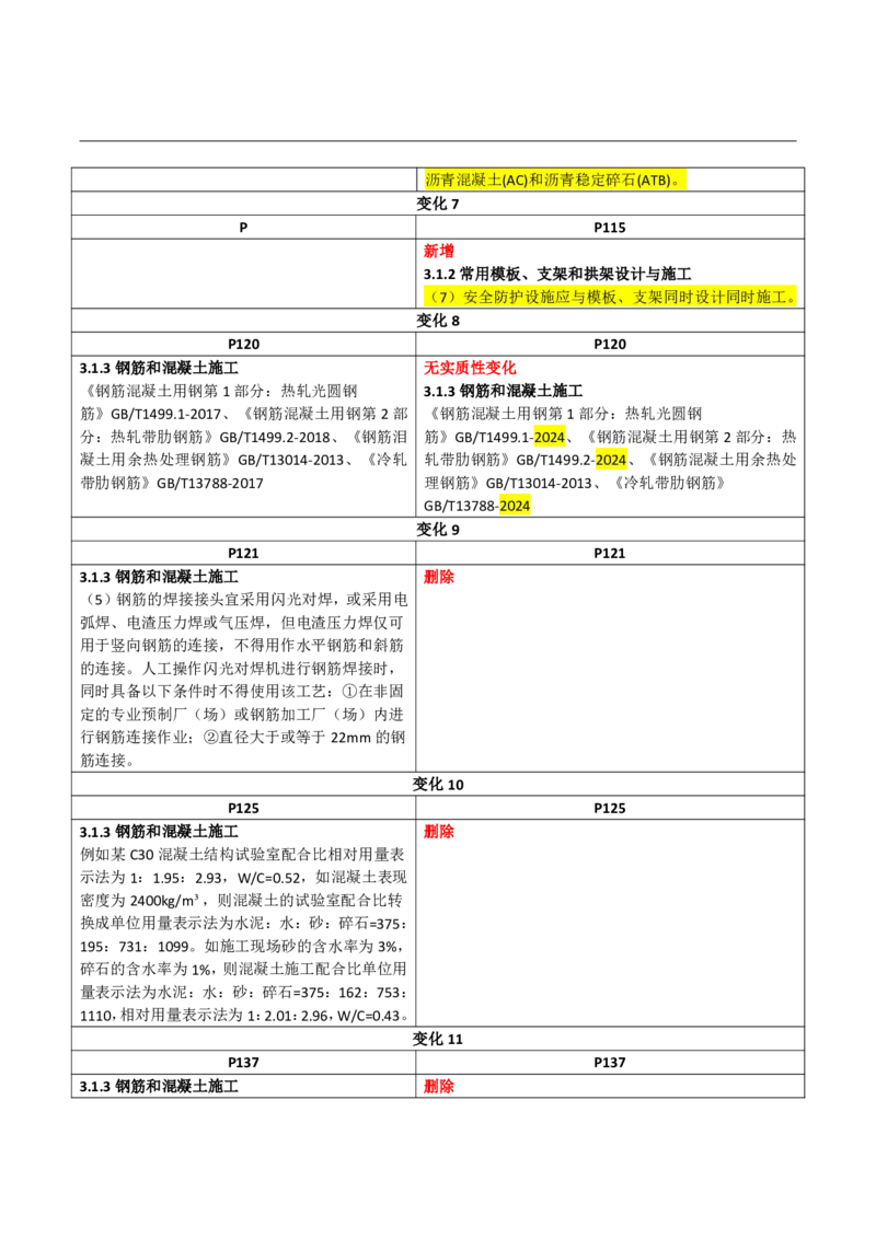 2026二级建造师教材变动对比明细-《公路工程管理与实务》_2026二建全科_26二建各科电子教材_2026年-二建-新旧教材对比解析(已更新)