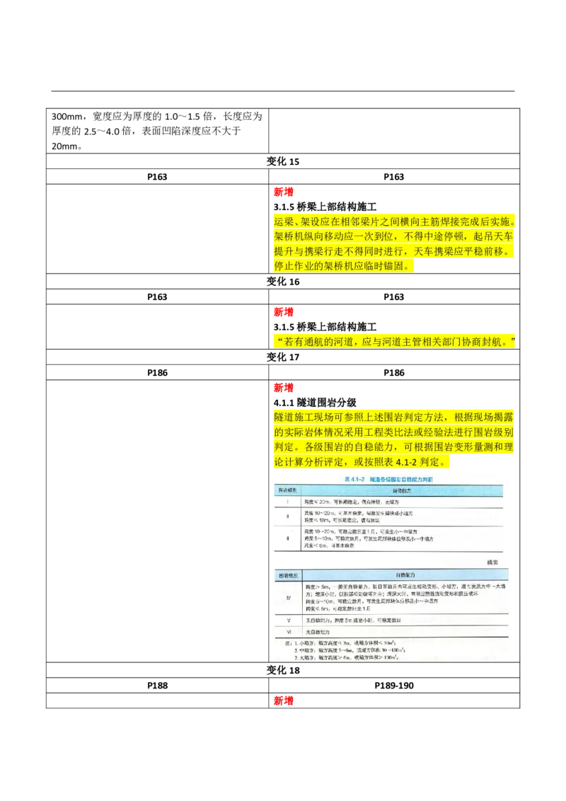 2026二级建造师教材变动对比明细-《公路工程管理与实务》_2026二建全科_26二建各科电子教材_2026年-二建-新旧教材对比解析(已更新)