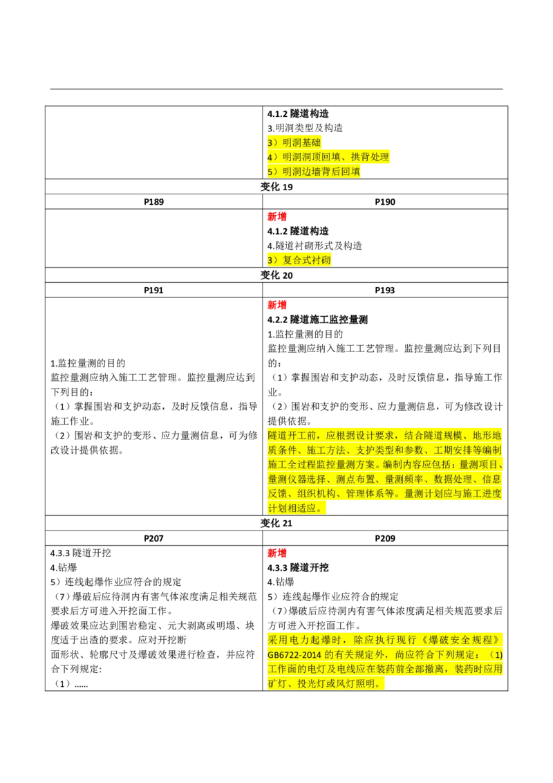 2026二级建造师教材变动对比明细-《公路工程管理与实务》_2026二建全科_26二建各科电子教材_2026年-二建-新旧教材对比解析(已更新)