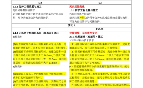 2026二级建造师教材变动对比明细-《公路工程管理与实务》_2026二建全科_26二建各科电子教材_2026年-二建-新旧教材对比解析(已更新)