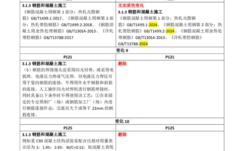 2026二级建造师教材变动对比明细-《公路工程管理与实务》_2026二建全科_26二建各科电子教材_2026年-二建-新旧教材对比解析(已更新)