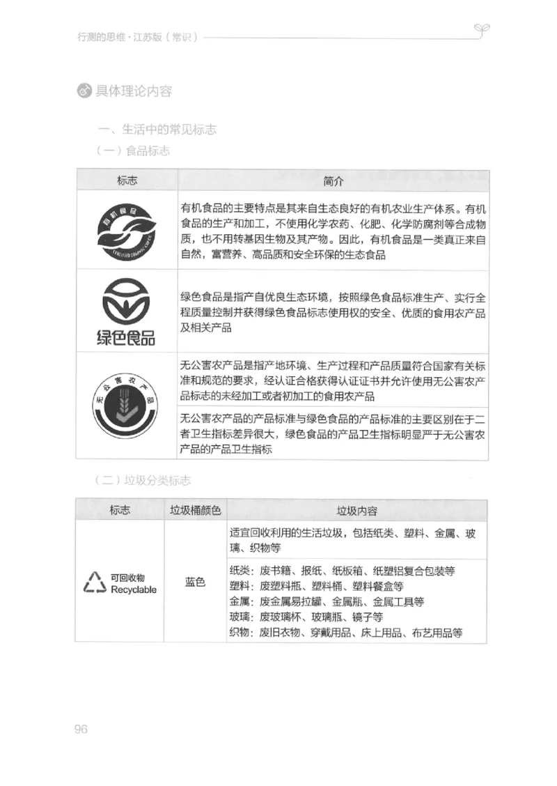16江苏行测的思维（常识）_2026考公资料_（10）粉笔_2025粉笔国考省考980（课＋笔记）_粉笔980（25多省）_22025FB江苏省考980系统班_2025江苏26本图书_知识梳理体系11本