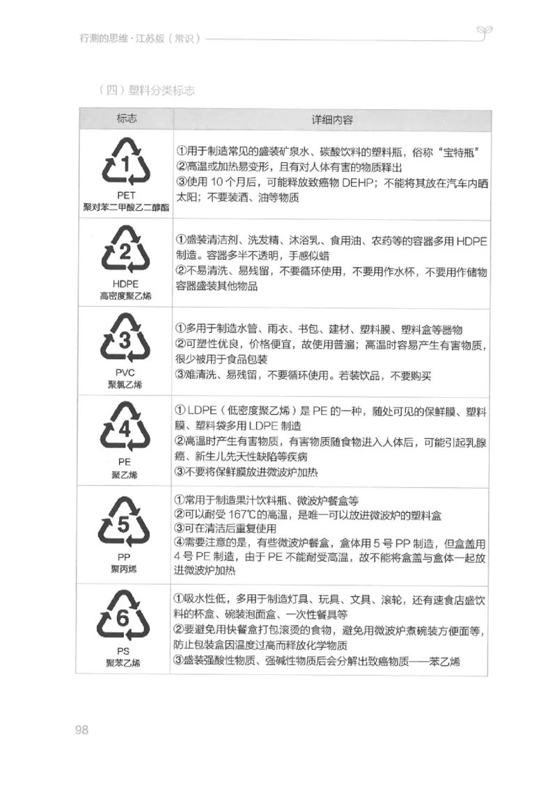 16江苏行测的思维（常识）_2026考公资料_（10）粉笔_2025粉笔国考省考980（课＋笔记）_粉笔980（25多省）_22025FB江苏省考980系统班_2025江苏26本图书_知识梳理体系11本