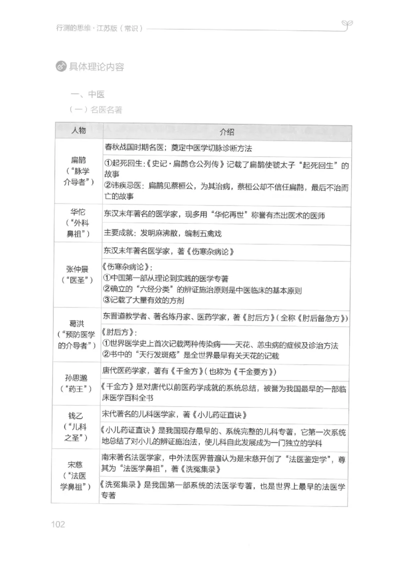 16江苏行测的思维（常识）_2026考公资料_（10）粉笔_2025粉笔国考省考980（课＋笔记）_粉笔980（25多省）_22025FB江苏省考980系统班_2025江苏26本图书_知识梳理体系11本