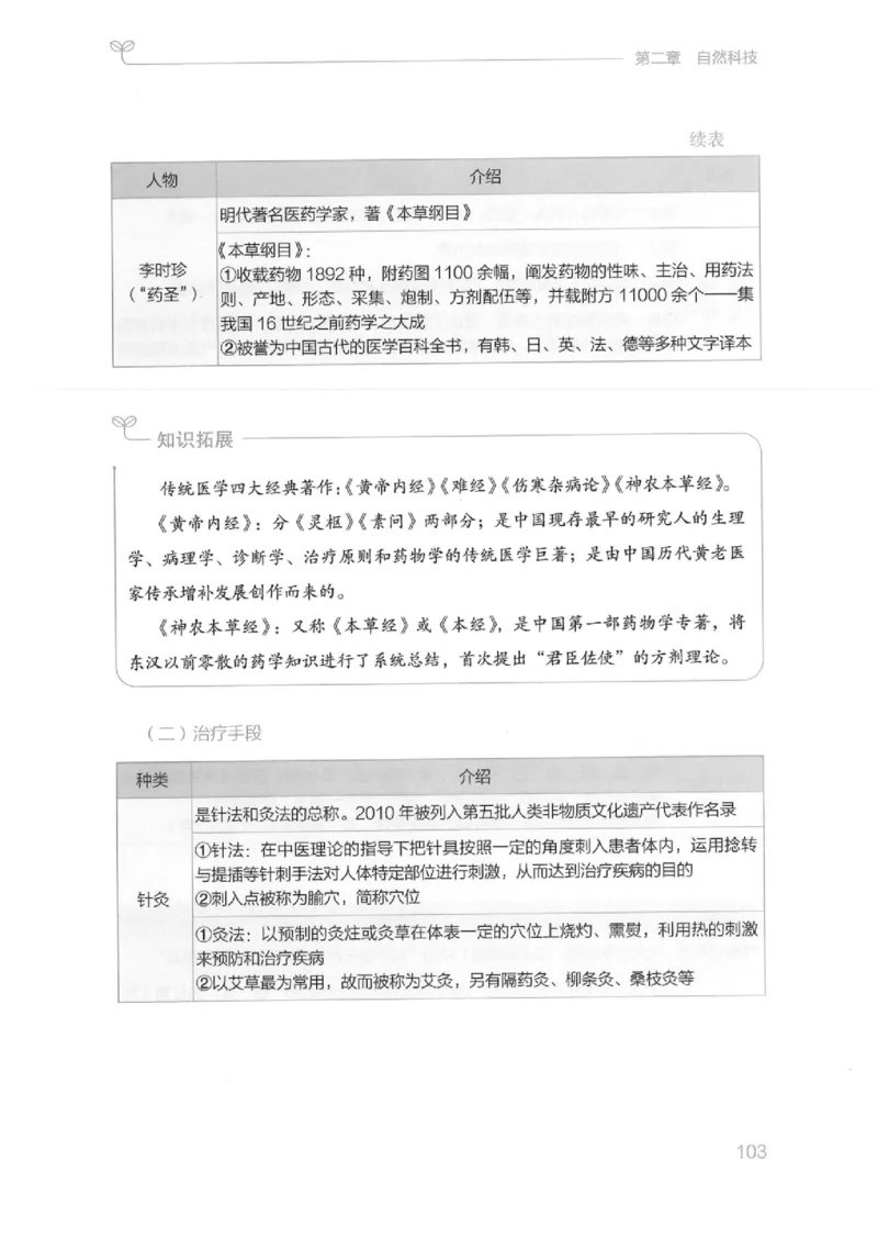 16江苏行测的思维（常识）_2026考公资料_（10）粉笔_2025粉笔国考省考980（课＋笔记）_粉笔980（25多省）_22025FB江苏省考980系统班_2025江苏26本图书_知识梳理体系11本