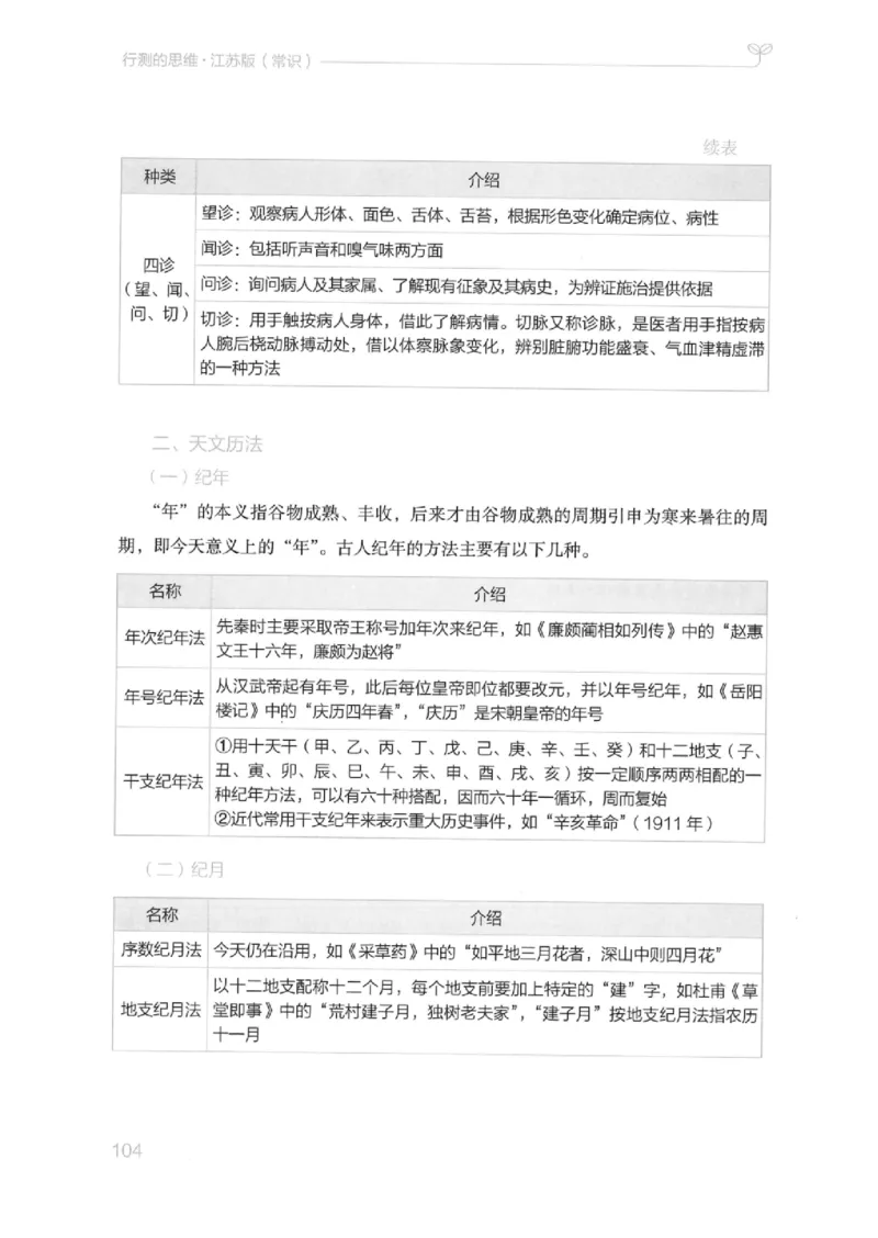 16江苏行测的思维（常识）_2026考公资料_（10）粉笔_2025粉笔国考省考980（课＋笔记）_粉笔980（25多省）_22025FB江苏省考980系统班_2025江苏26本图书_知识梳理体系11本