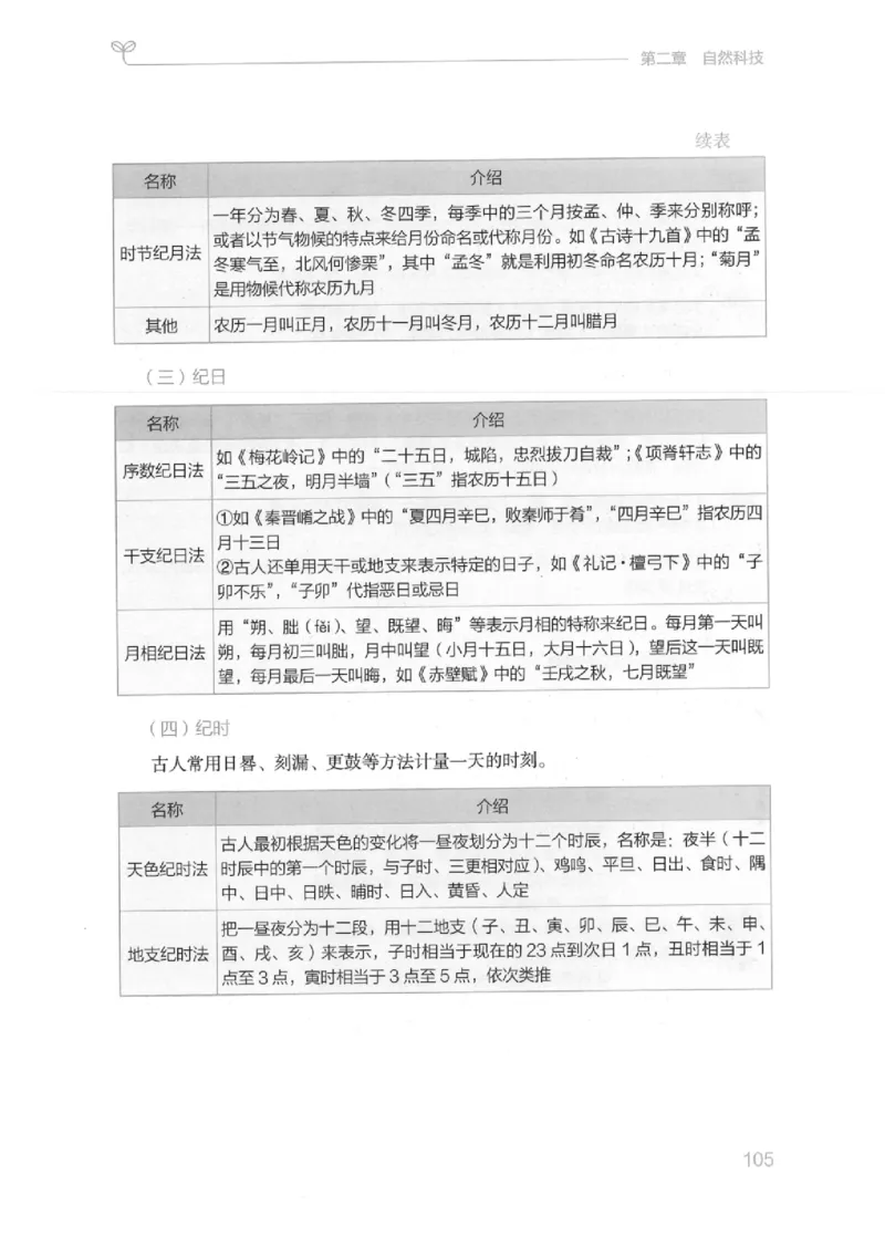 16江苏行测的思维（常识）_2026考公资料_（10）粉笔_2025粉笔国考省考980（课＋笔记）_粉笔980（25多省）_22025FB江苏省考980系统班_2025江苏26本图书_知识梳理体系11本