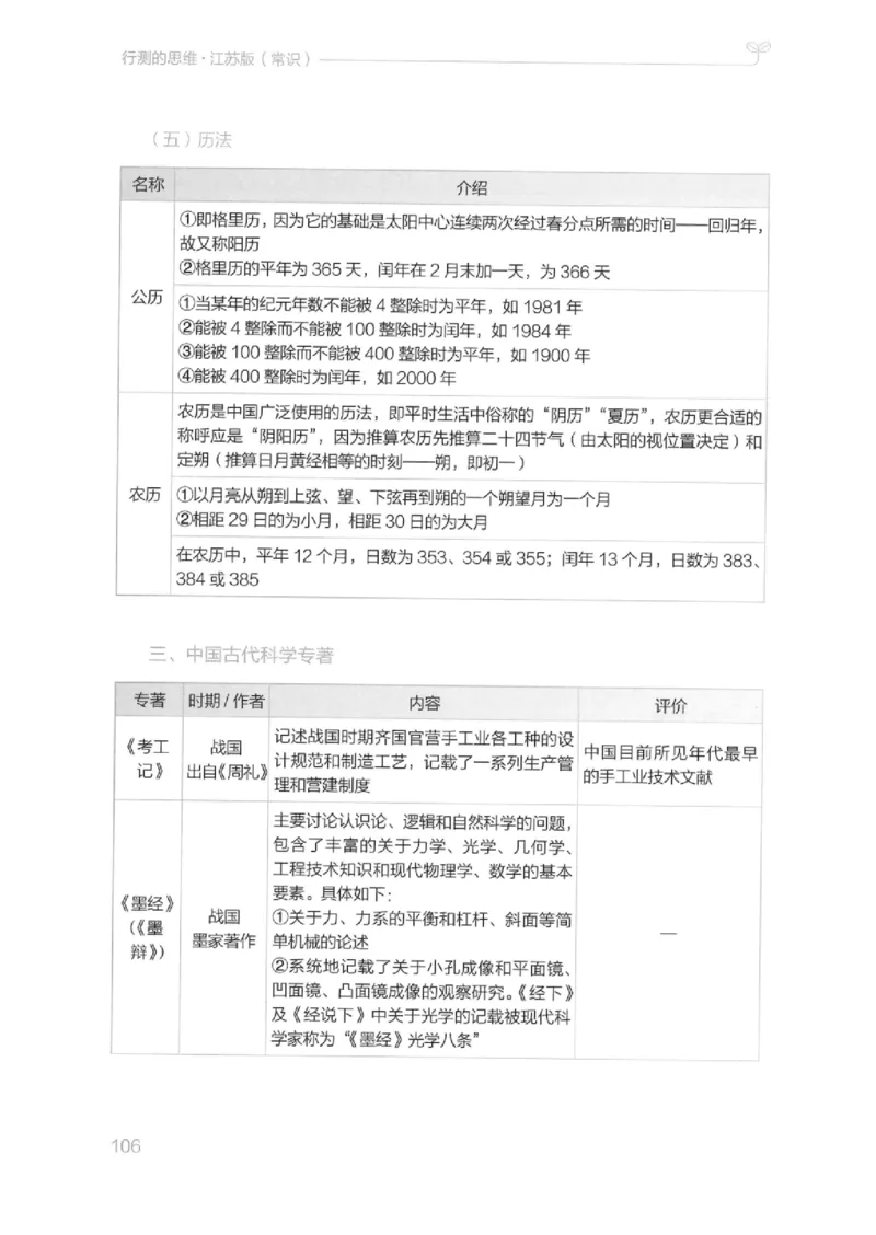 16江苏行测的思维（常识）_2026考公资料_（10）粉笔_2025粉笔国考省考980（课＋笔记）_粉笔980（25多省）_22025FB江苏省考980系统班_2025江苏26本图书_知识梳理体系11本