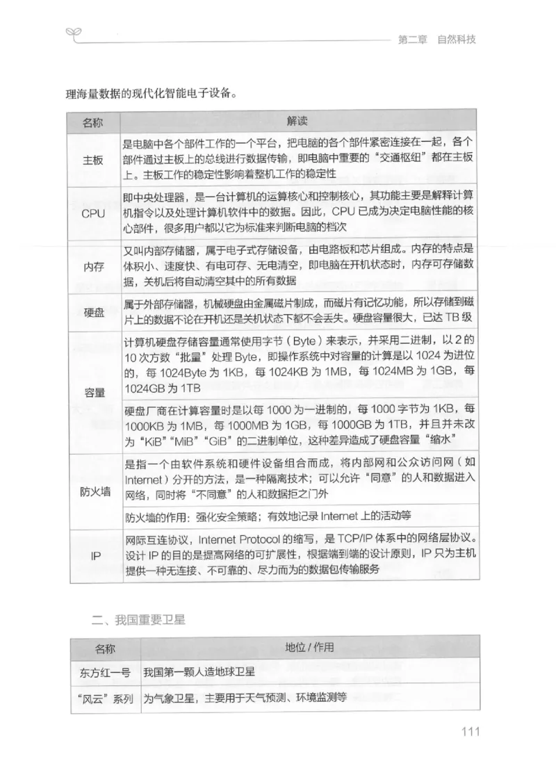 16江苏行测的思维（常识）_2026考公资料_（10）粉笔_2025粉笔国考省考980（课＋笔记）_粉笔980（25多省）_22025FB江苏省考980系统班_2025江苏26本图书_知识梳理体系11本
