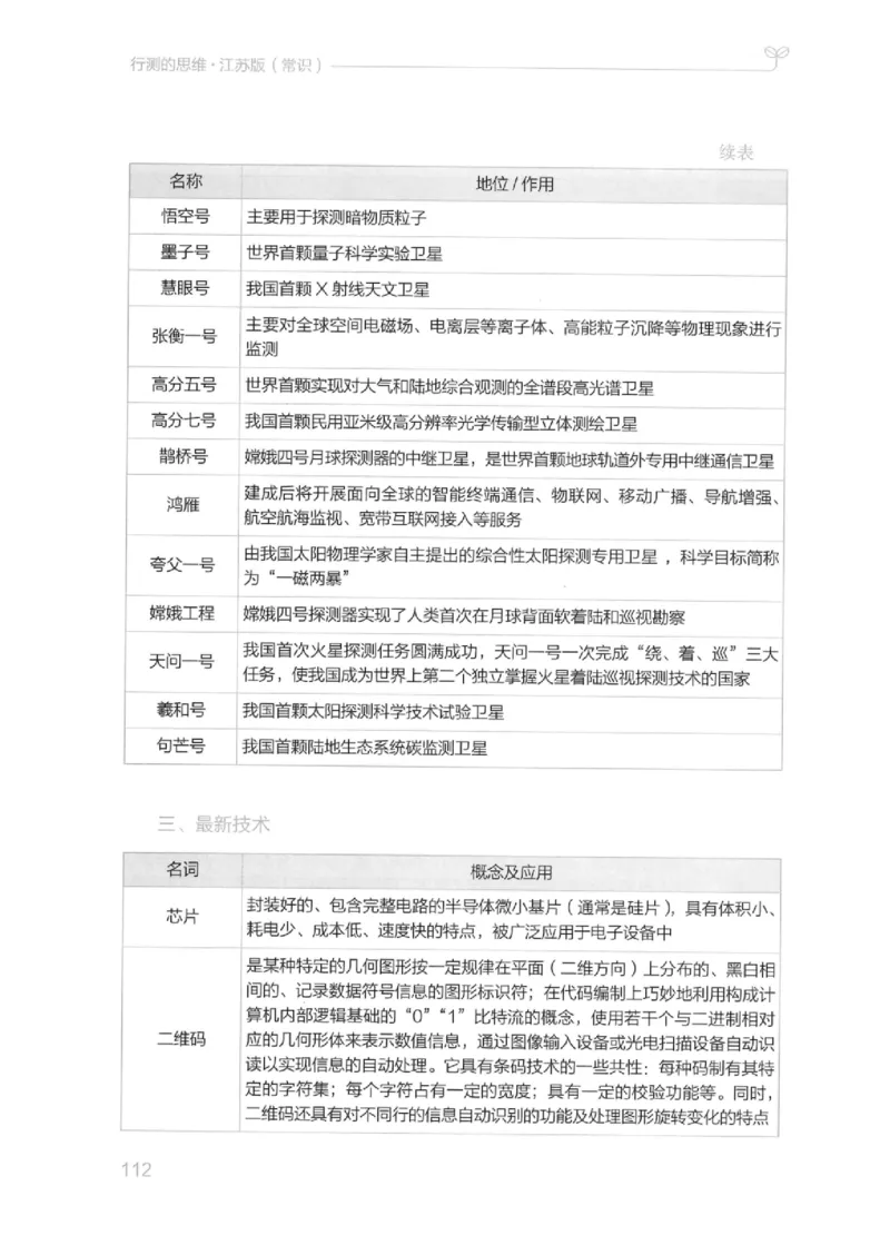 16江苏行测的思维（常识）_2026考公资料_（10）粉笔_2025粉笔国考省考980（课＋笔记）_粉笔980（25多省）_22025FB江苏省考980系统班_2025江苏26本图书_知识梳理体系11本