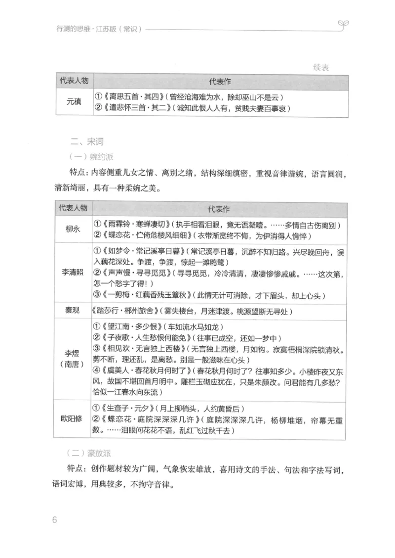 16江苏行测的思维（常识）_2026考公资料_（10）粉笔_2025粉笔国考省考980（课＋笔记）_粉笔980（25多省）_22025FB江苏省考980系统班_2025江苏26本图书_知识梳理体系11本