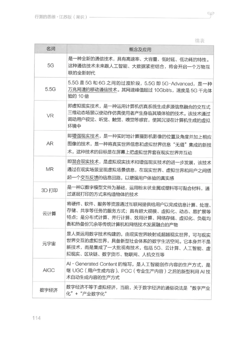 16江苏行测的思维（常识）_2026考公资料_（10）粉笔_2025粉笔国考省考980（课＋笔记）_粉笔980（25多省）_22025FB江苏省考980系统班_2025江苏26本图书_知识梳理体系11本