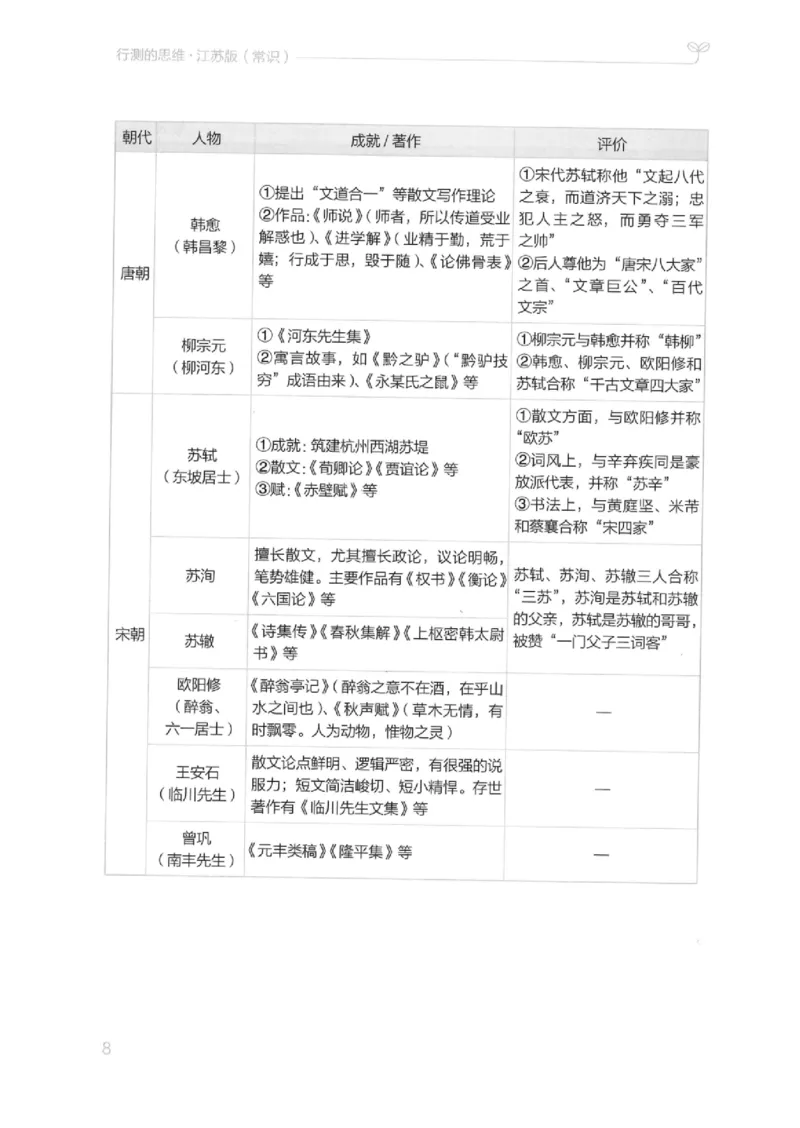 16江苏行测的思维（常识）_2026考公资料_（10）粉笔_2025粉笔国考省考980（课＋笔记）_粉笔980（25多省）_22025FB江苏省考980系统班_2025江苏26本图书_知识梳理体系11本