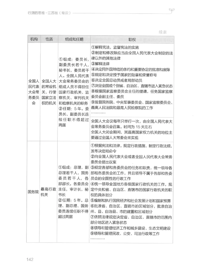 16江苏行测的思维（常识）_2026考公资料_（10）粉笔_2025粉笔国考省考980（课＋笔记）_粉笔980（25多省）_22025FB江苏省考980系统班_2025江苏26本图书_知识梳理体系11本