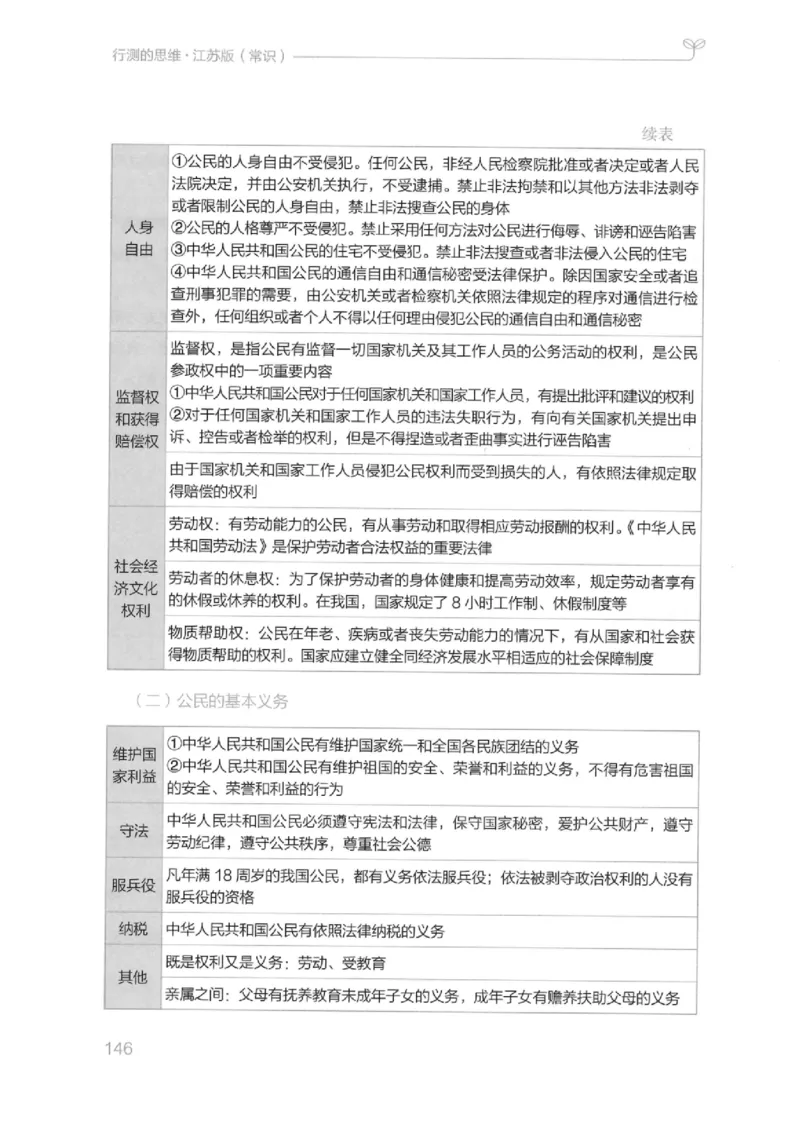 16江苏行测的思维（常识）_2026考公资料_（10）粉笔_2025粉笔国考省考980（课＋笔记）_粉笔980（25多省）_22025FB江苏省考980系统班_2025江苏26本图书_知识梳理体系11本