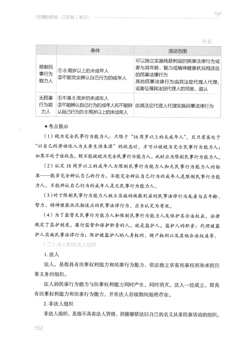 16江苏行测的思维（常识）_2026考公资料_（10）粉笔_2025粉笔国考省考980（课＋笔记）_粉笔980（25多省）_22025FB江苏省考980系统班_2025江苏26本图书_知识梳理体系11本