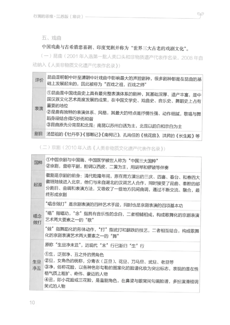 16江苏行测的思维（常识）_2026考公资料_（10）粉笔_2025粉笔国考省考980（课＋笔记）_粉笔980（25多省）_22025FB江苏省考980系统班_2025江苏26本图书_知识梳理体系11本