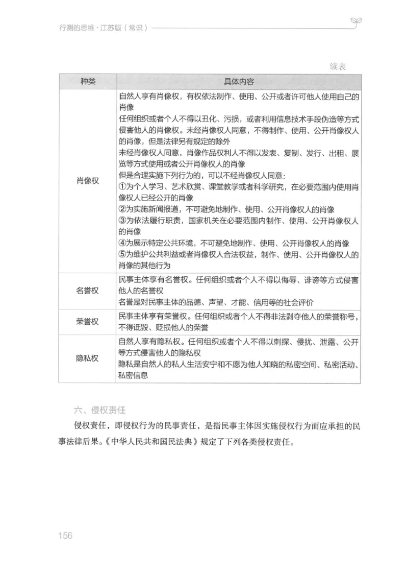 16江苏行测的思维（常识）_2026考公资料_（10）粉笔_2025粉笔国考省考980（课＋笔记）_粉笔980（25多省）_22025FB江苏省考980系统班_2025江苏26本图书_知识梳理体系11本
