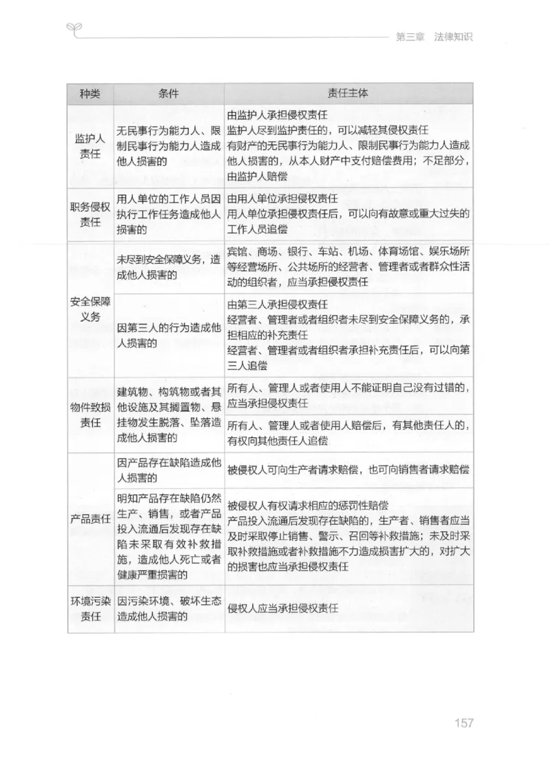 16江苏行测的思维（常识）_2026考公资料_（10）粉笔_2025粉笔国考省考980（课＋笔记）_粉笔980（25多省）_22025FB江苏省考980系统班_2025江苏26本图书_知识梳理体系11本