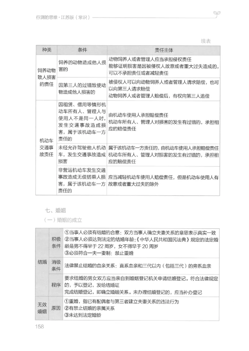 16江苏行测的思维（常识）_2026考公资料_（10）粉笔_2025粉笔国考省考980（课＋笔记）_粉笔980（25多省）_22025FB江苏省考980系统班_2025江苏26本图书_知识梳理体系11本