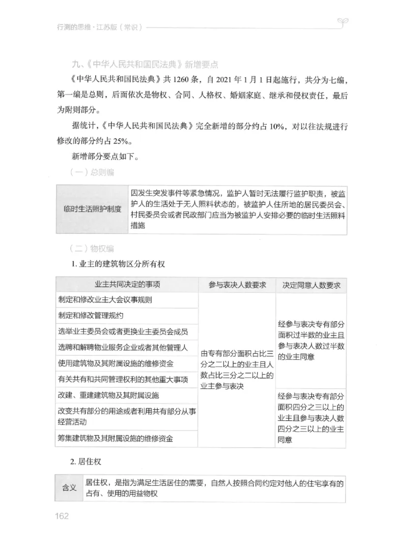 16江苏行测的思维（常识）_2026考公资料_（10）粉笔_2025粉笔国考省考980（课＋笔记）_粉笔980（25多省）_22025FB江苏省考980系统班_2025江苏26本图书_知识梳理体系11本