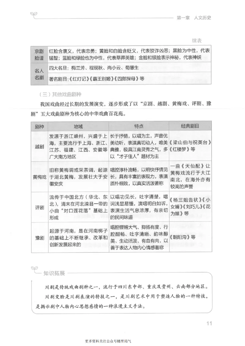 16江苏行测的思维（常识）_2026考公资料_（10）粉笔_2025粉笔国考省考980（课＋笔记）_粉笔980（25多省）_22025FB江苏省考980系统班_2025江苏26本图书_知识梳理体系11本