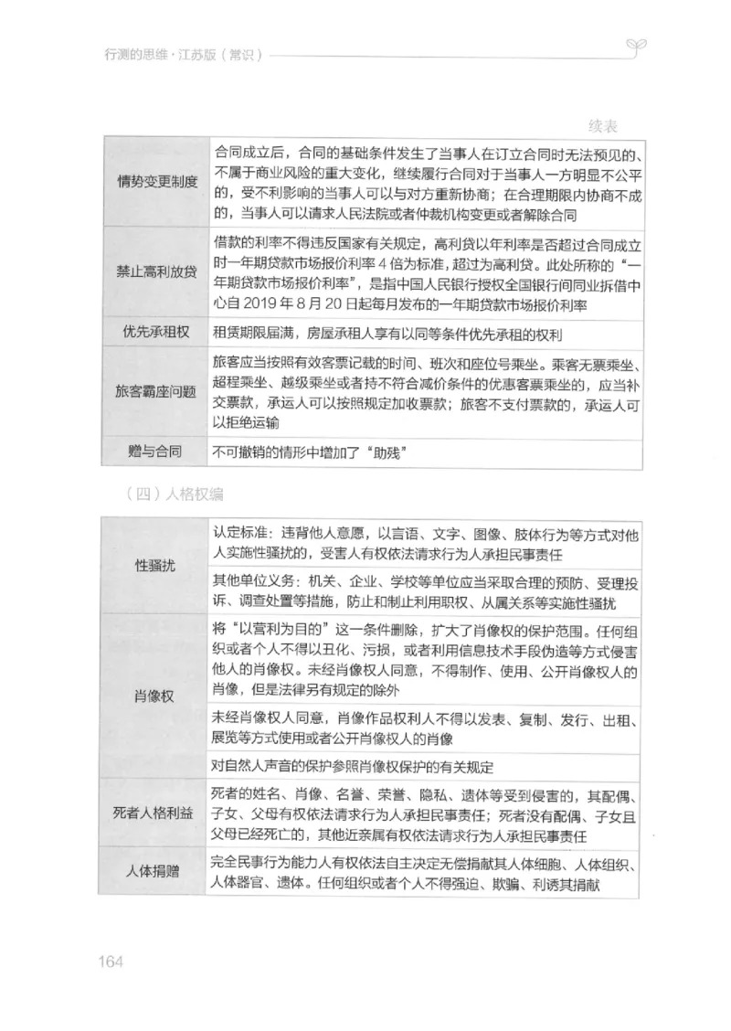 16江苏行测的思维（常识）_2026考公资料_（10）粉笔_2025粉笔国考省考980（课＋笔记）_粉笔980（25多省）_22025FB江苏省考980系统班_2025江苏26本图书_知识梳理体系11本