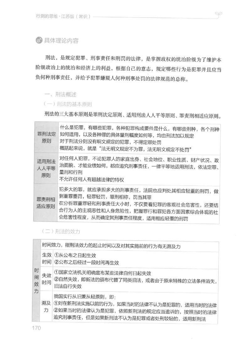 16江苏行测的思维（常识）_2026考公资料_（10）粉笔_2025粉笔国考省考980（课＋笔记）_粉笔980（25多省）_22025FB江苏省考980系统班_2025江苏26本图书_知识梳理体系11本