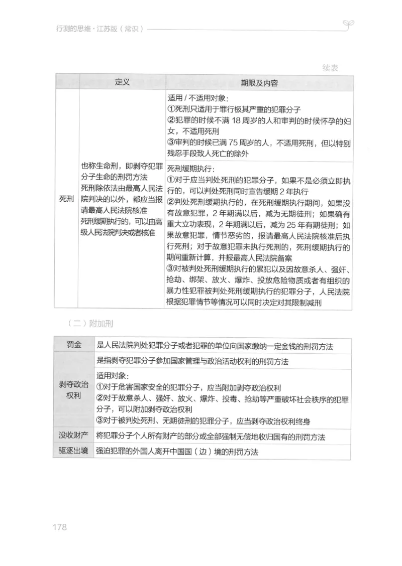 16江苏行测的思维（常识）_2026考公资料_（10）粉笔_2025粉笔国考省考980（课＋笔记）_粉笔980（25多省）_22025FB江苏省考980系统班_2025江苏26本图书_知识梳理体系11本