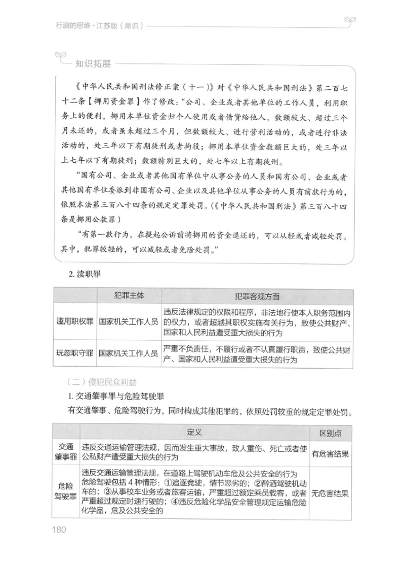 16江苏行测的思维（常识）_2026考公资料_（10）粉笔_2025粉笔国考省考980（课＋笔记）_粉笔980（25多省）_22025FB江苏省考980系统班_2025江苏26本图书_知识梳理体系11本