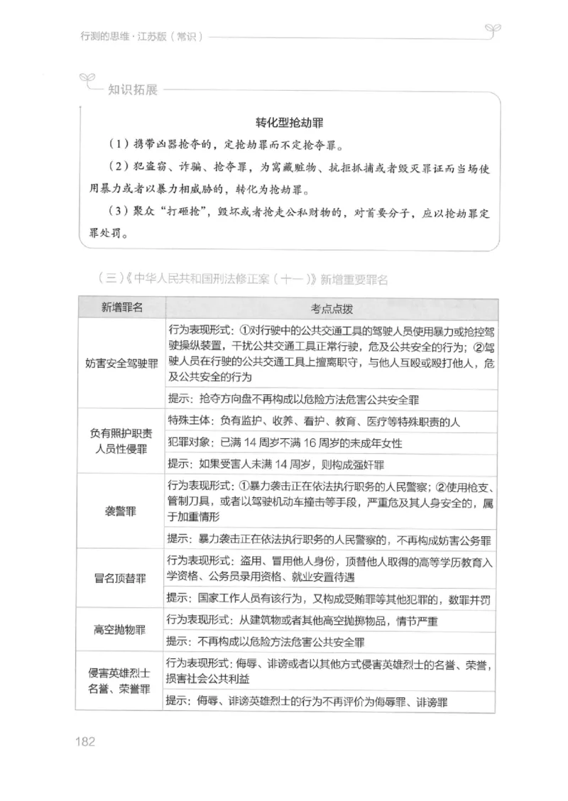 16江苏行测的思维（常识）_2026考公资料_（10）粉笔_2025粉笔国考省考980（课＋笔记）_粉笔980（25多省）_22025FB江苏省考980系统班_2025江苏26本图书_知识梳理体系11本