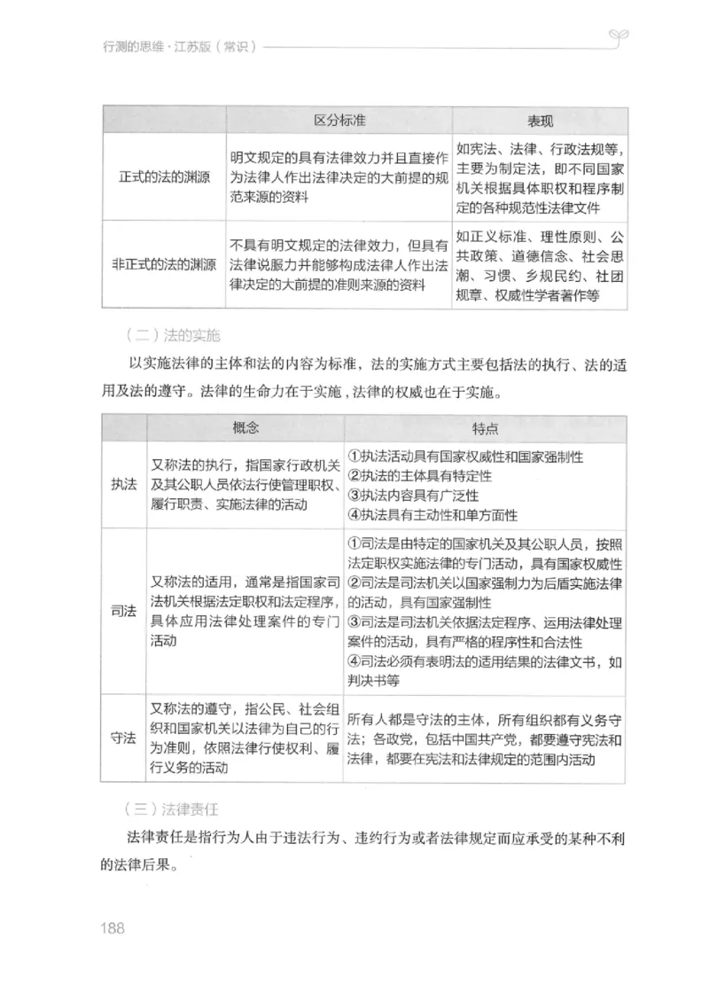 16江苏行测的思维（常识）_2026考公资料_（10）粉笔_2025粉笔国考省考980（课＋笔记）_粉笔980（25多省）_22025FB江苏省考980系统班_2025江苏26本图书_知识梳理体系11本