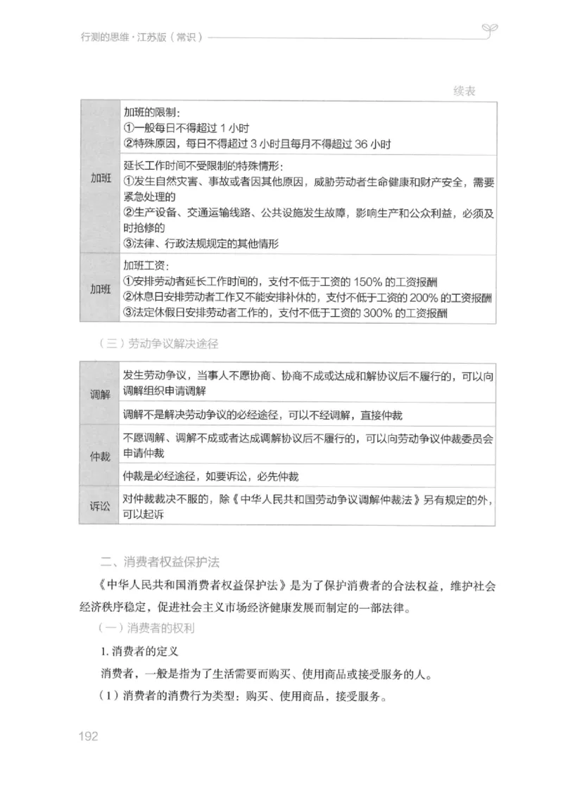 16江苏行测的思维（常识）_2026考公资料_（10）粉笔_2025粉笔国考省考980（课＋笔记）_粉笔980（25多省）_22025FB江苏省考980系统班_2025江苏26本图书_知识梳理体系11本