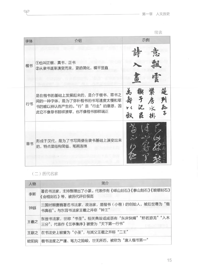 16江苏行测的思维（常识）_2026考公资料_（10）粉笔_2025粉笔国考省考980（课＋笔记）_粉笔980（25多省）_22025FB江苏省考980系统班_2025江苏26本图书_知识梳理体系11本