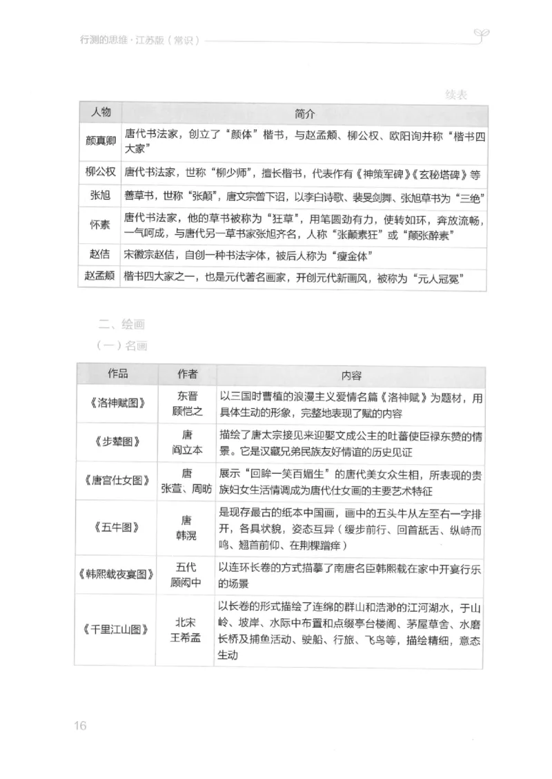 16江苏行测的思维（常识）_2026考公资料_（10）粉笔_2025粉笔国考省考980（课＋笔记）_粉笔980（25多省）_22025FB江苏省考980系统班_2025江苏26本图书_知识梳理体系11本