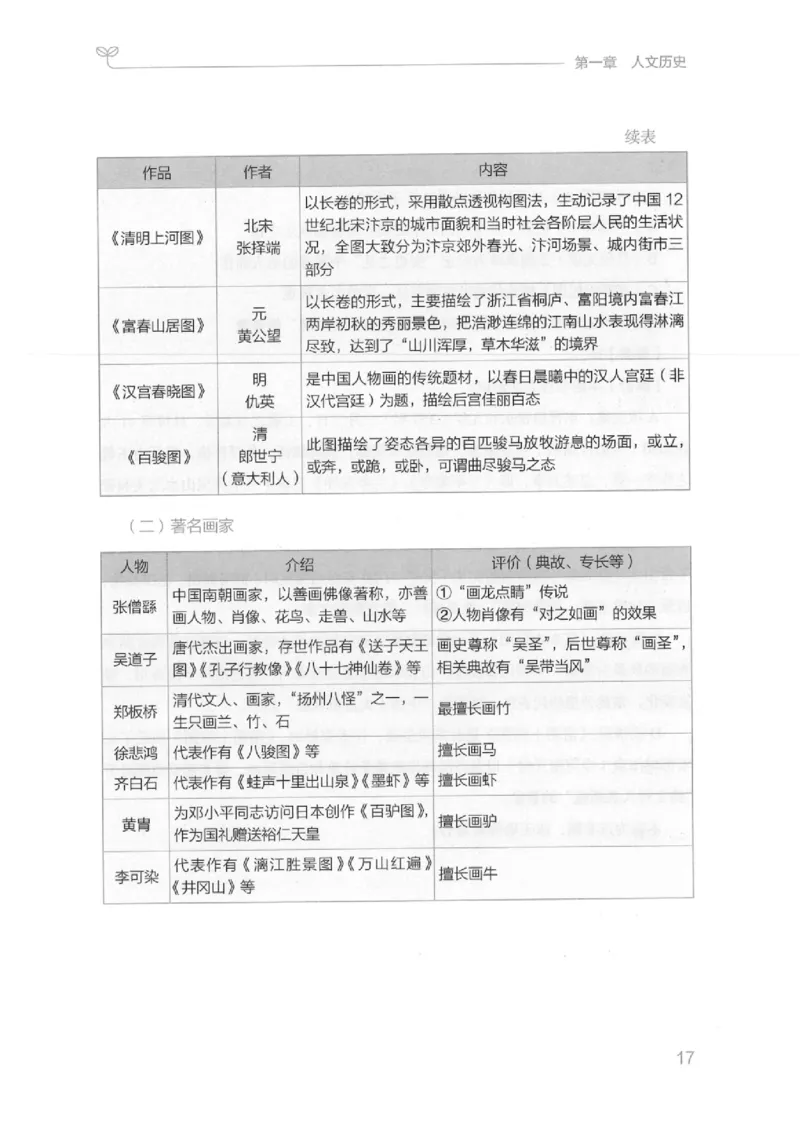 16江苏行测的思维（常识）_2026考公资料_（10）粉笔_2025粉笔国考省考980（课＋笔记）_粉笔980（25多省）_22025FB江苏省考980系统班_2025江苏26本图书_知识梳理体系11本