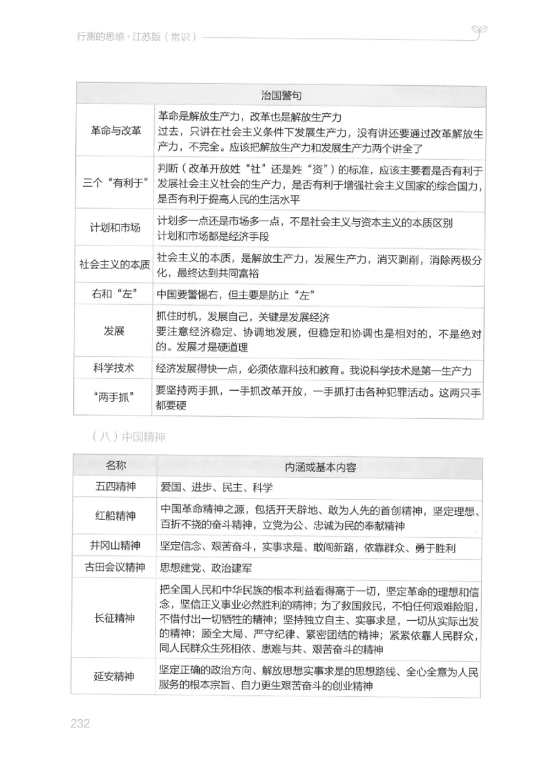 16江苏行测的思维（常识）_2026考公资料_（10）粉笔_2025粉笔国考省考980（课＋笔记）_粉笔980（25多省）_22025FB江苏省考980系统班_2025江苏26本图书_知识梳理体系11本