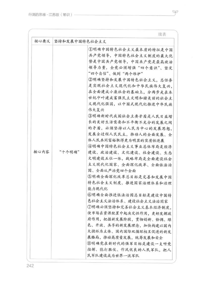 16江苏行测的思维（常识）_2026考公资料_（10）粉笔_2025粉笔国考省考980（课＋笔记）_粉笔980（25多省）_22025FB江苏省考980系统班_2025江苏26本图书_知识梳理体系11本