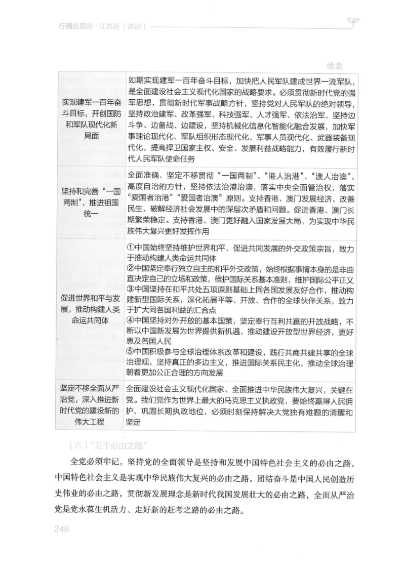 16江苏行测的思维（常识）_2026考公资料_（10）粉笔_2025粉笔国考省考980（课＋笔记）_粉笔980（25多省）_22025FB江苏省考980系统班_2025江苏26本图书_知识梳理体系11本