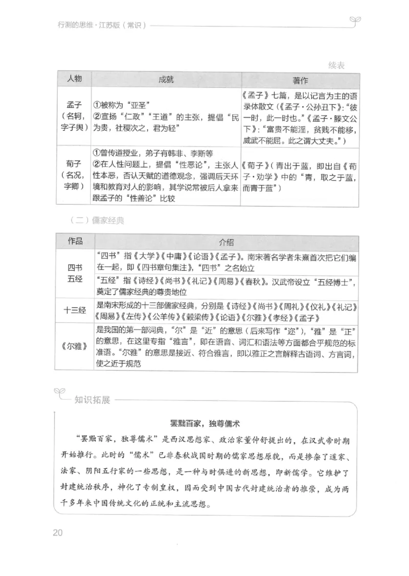16江苏行测的思维（常识）_2026考公资料_（10）粉笔_2025粉笔国考省考980（课＋笔记）_粉笔980（25多省）_22025FB江苏省考980系统班_2025江苏26本图书_知识梳理体系11本