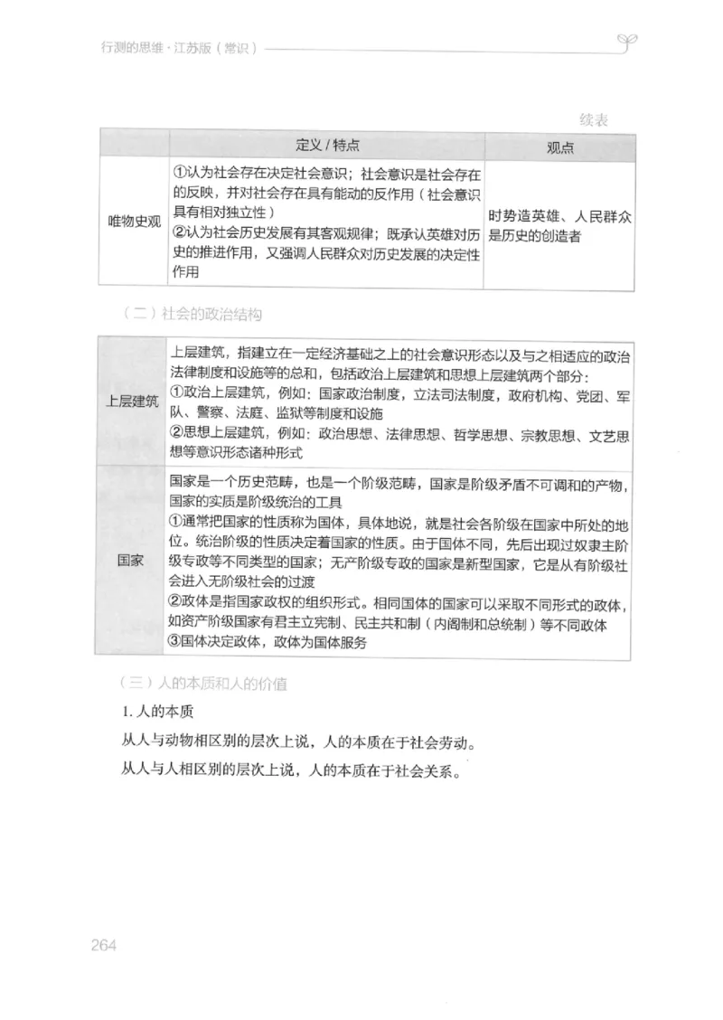 16江苏行测的思维（常识）_2026考公资料_（10）粉笔_2025粉笔国考省考980（课＋笔记）_粉笔980（25多省）_22025FB江苏省考980系统班_2025江苏26本图书_知识梳理体系11本