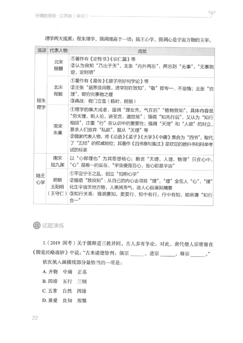 16江苏行测的思维（常识）_2026考公资料_（10）粉笔_2025粉笔国考省考980（课＋笔记）_粉笔980（25多省）_22025FB江苏省考980系统班_2025江苏26本图书_知识梳理体系11本