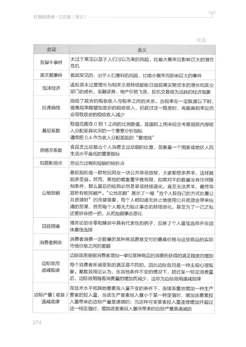 16江苏行测的思维（常识）_2026考公资料_（10）粉笔_2025粉笔国考省考980（课＋笔记）_粉笔980（25多省）_22025FB江苏省考980系统班_2025江苏26本图书_知识梳理体系11本