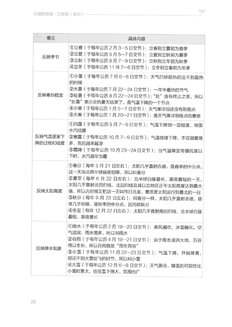 16江苏行测的思维（常识）_2026考公资料_（10）粉笔_2025粉笔国考省考980（课＋笔记）_粉笔980（25多省）_22025FB江苏省考980系统班_2025江苏26本图书_知识梳理体系11本