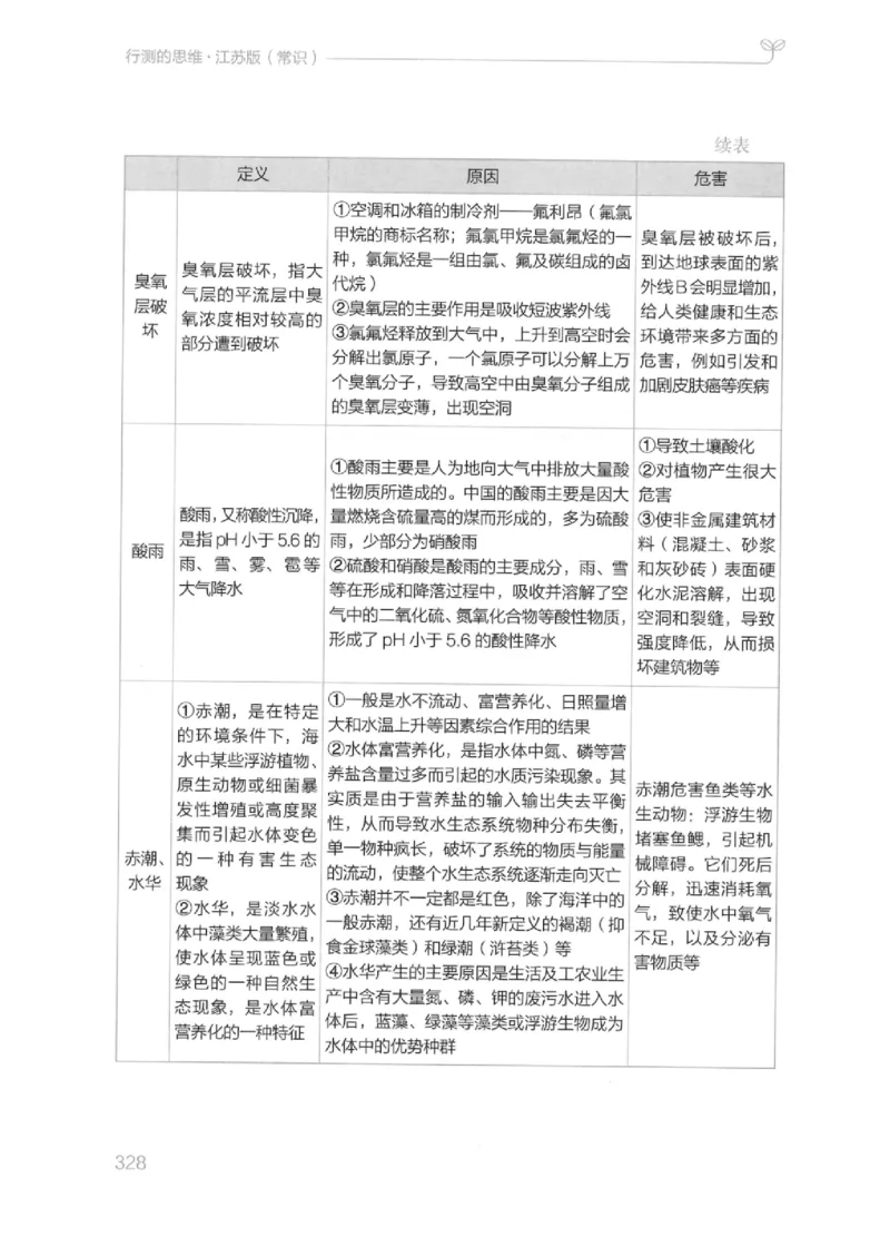 16江苏行测的思维（常识）_2026考公资料_（10）粉笔_2025粉笔国考省考980（课＋笔记）_粉笔980（25多省）_22025FB江苏省考980系统班_2025江苏26本图书_知识梳理体系11本
