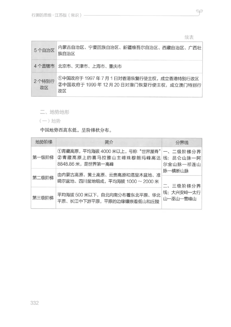 16江苏行测的思维（常识）_2026考公资料_（10）粉笔_2025粉笔国考省考980（课＋笔记）_粉笔980（25多省）_22025FB江苏省考980系统班_2025江苏26本图书_知识梳理体系11本