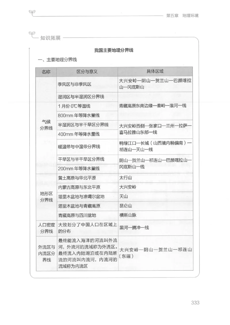 16江苏行测的思维（常识）_2026考公资料_（10）粉笔_2025粉笔国考省考980（课＋笔记）_粉笔980（25多省）_22025FB江苏省考980系统班_2025江苏26本图书_知识梳理体系11本