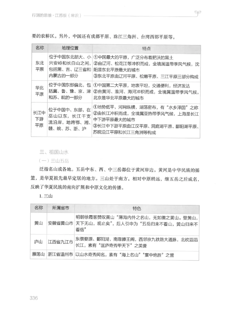 16江苏行测的思维（常识）_2026考公资料_（10）粉笔_2025粉笔国考省考980（课＋笔记）_粉笔980（25多省）_22025FB江苏省考980系统班_2025江苏26本图书_知识梳理体系11本