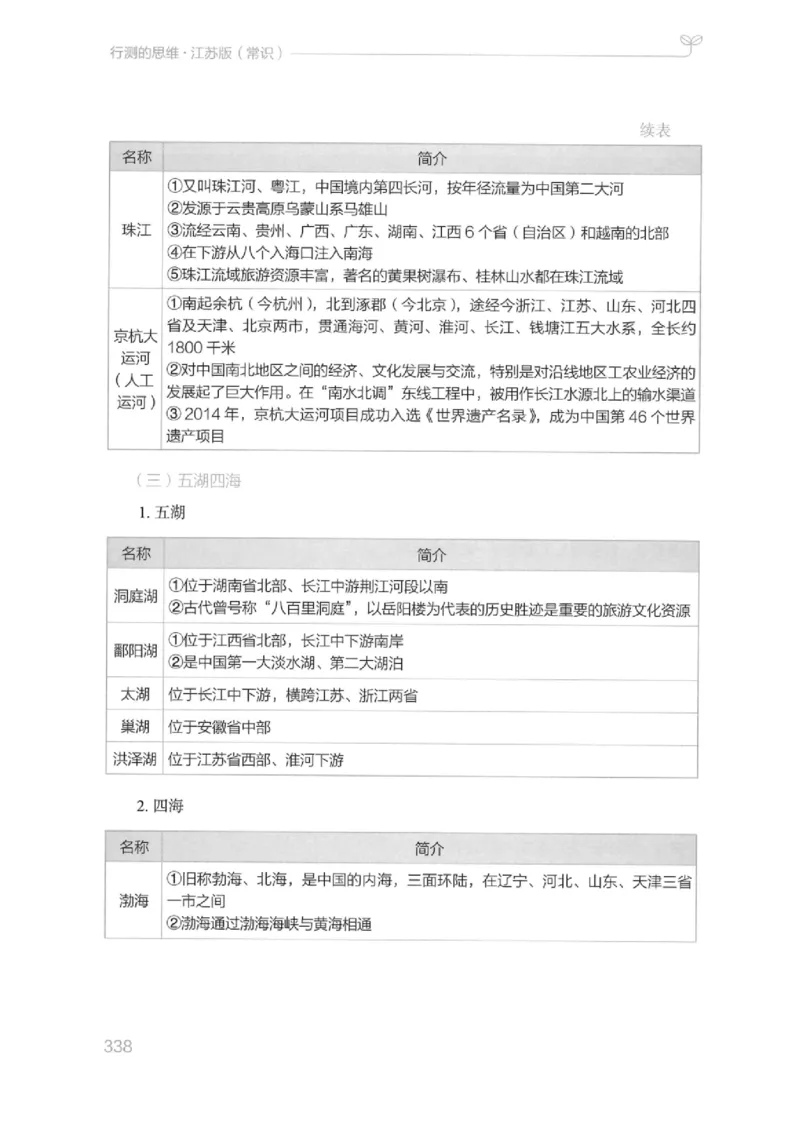 16江苏行测的思维（常识）_2026考公资料_（10）粉笔_2025粉笔国考省考980（课＋笔记）_粉笔980（25多省）_22025FB江苏省考980系统班_2025江苏26本图书_知识梳理体系11本